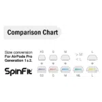 SpinFit SuperFine Silicone Eartips for AirPods Pro Gen 1 & 2 - Image 3