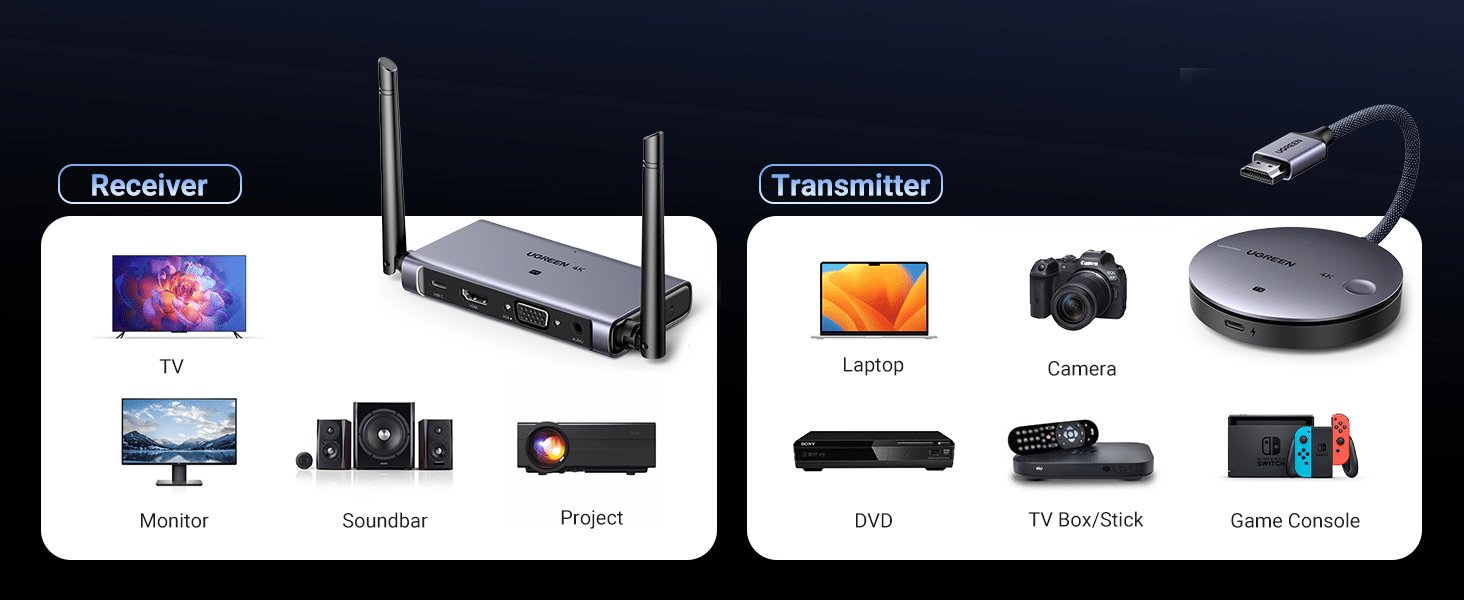 UGREEN CM586 Wireless HDMI Transmitter and Receiver 90909A 11