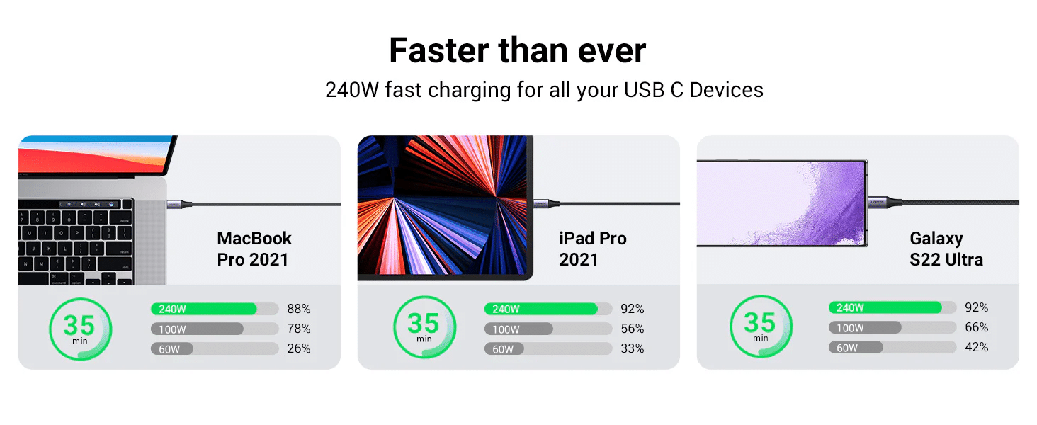 UGREEN US535 240W PD3.1 USB C to USB C Cable 90440 4