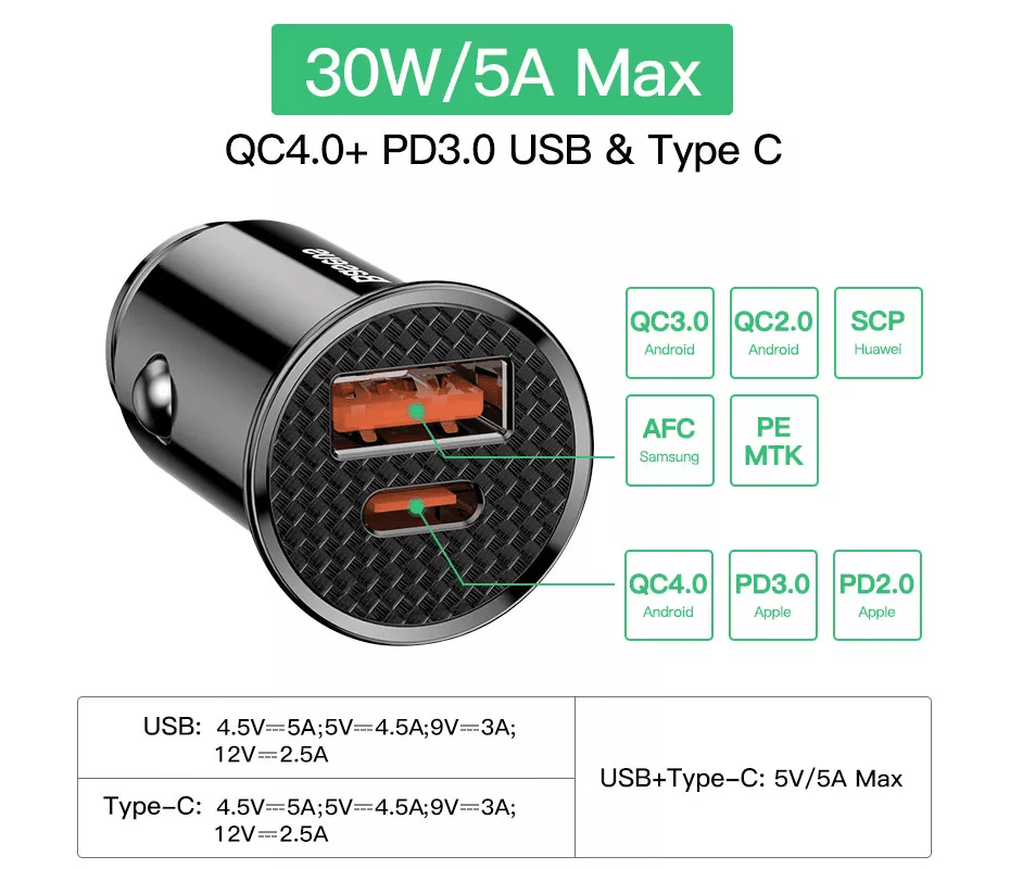 Baseus BS C16C1 Square Metal PPS 30W Car Charger AC 9