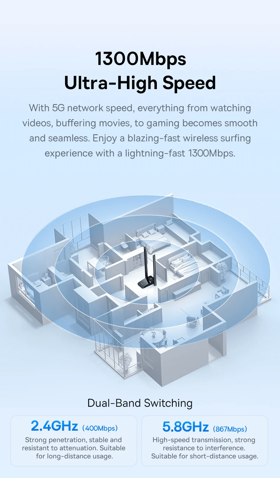 Baseus FastJoy Series WiFi Adapter 1300Mbps 5