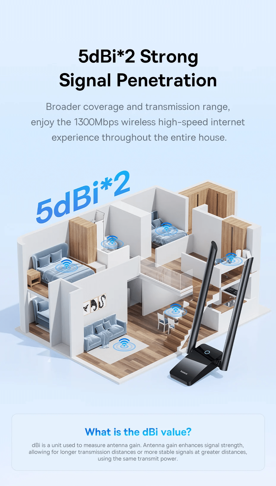 Baseus FastJoy Series WiFi Adapter 1300Mbps 6