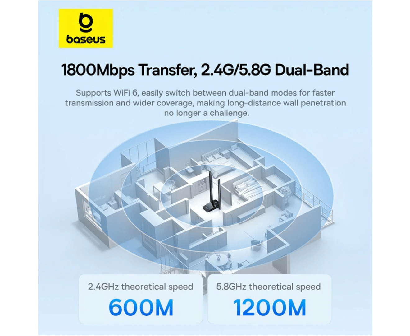 Baseus FastJoy Series WiFi Adapter 1800Mbps 6