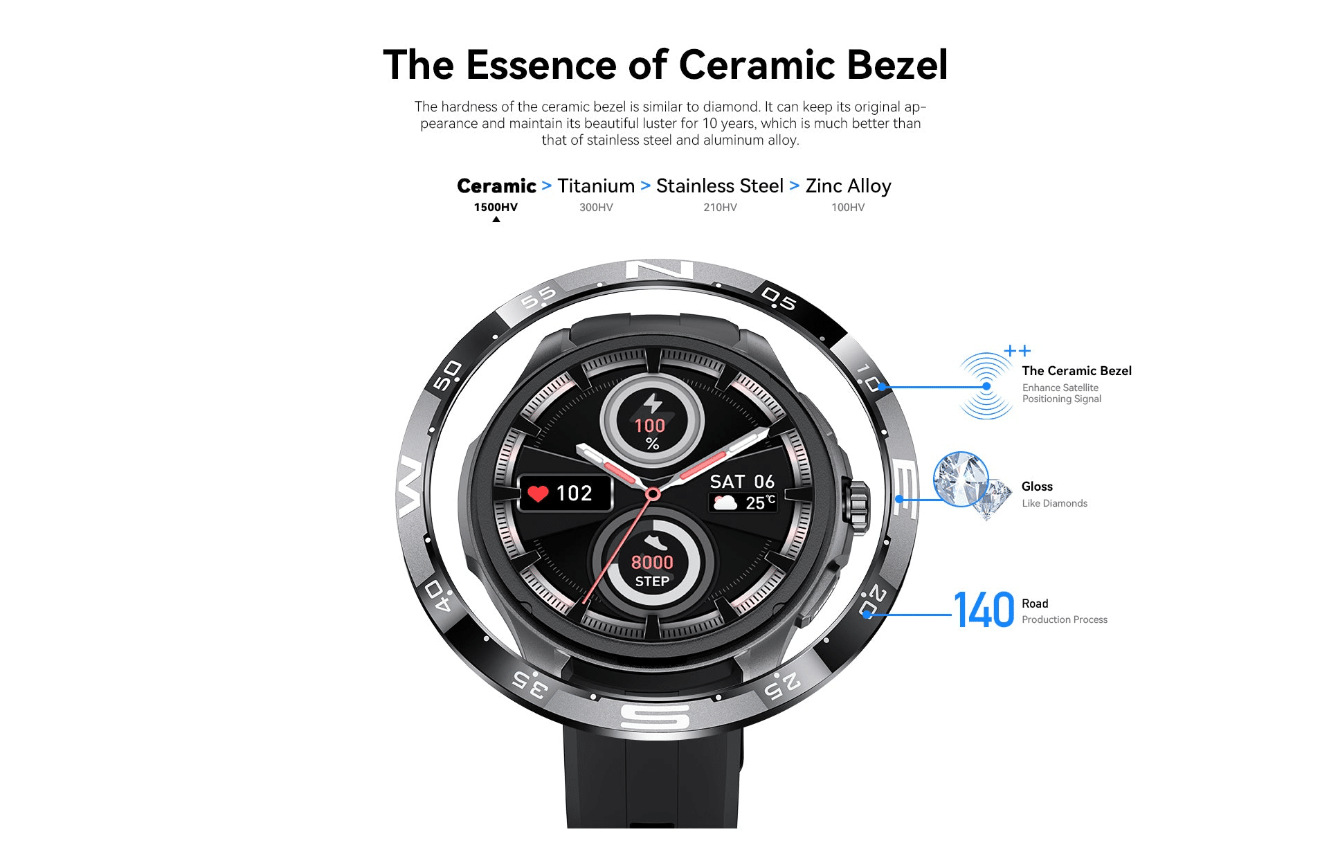 Kieslect Actor AMOLED Calling Smart Watch with GPS 7