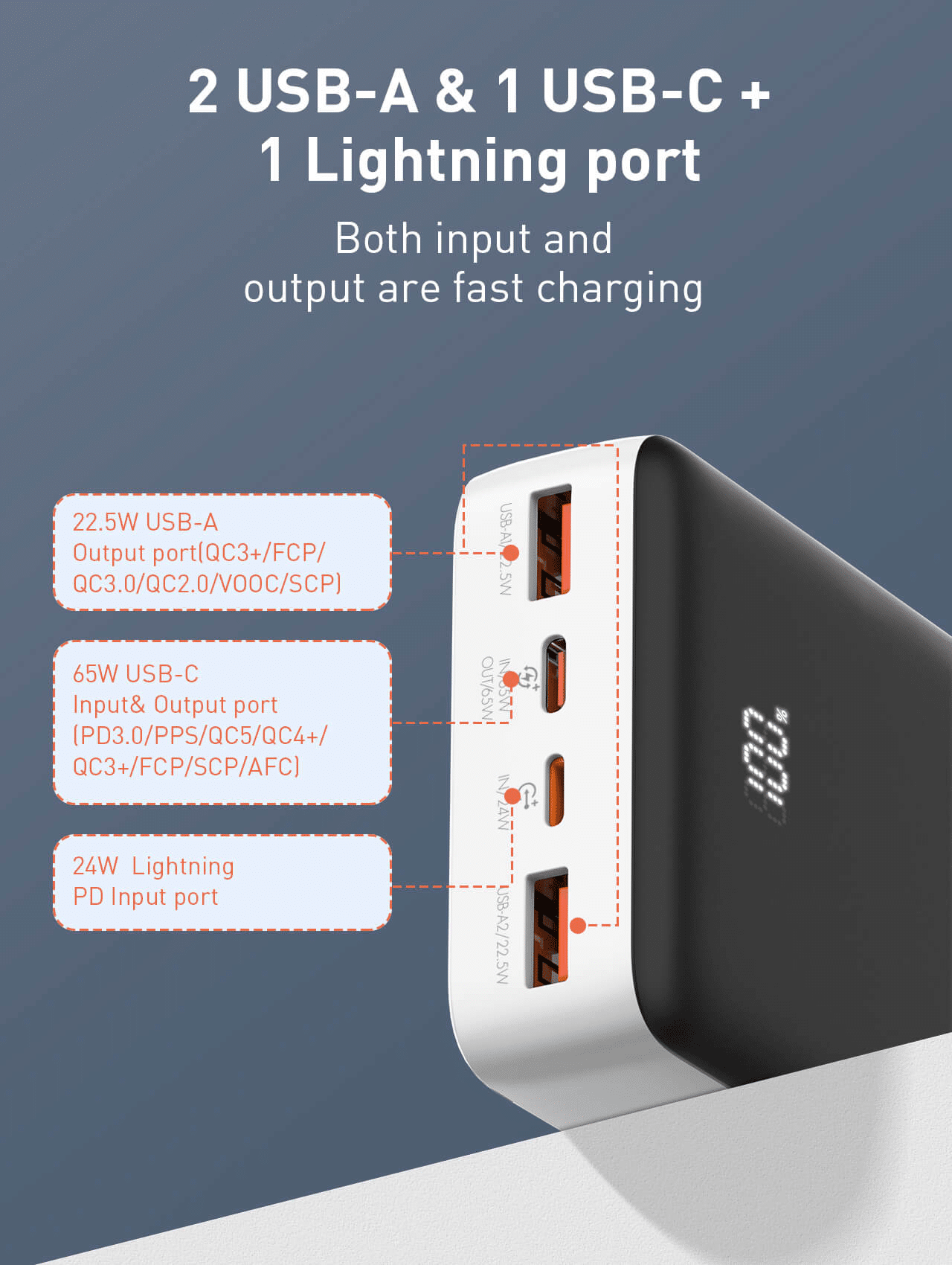 LDNIO PQ27 20000mAh 65W Fastcharging Power Bank 9