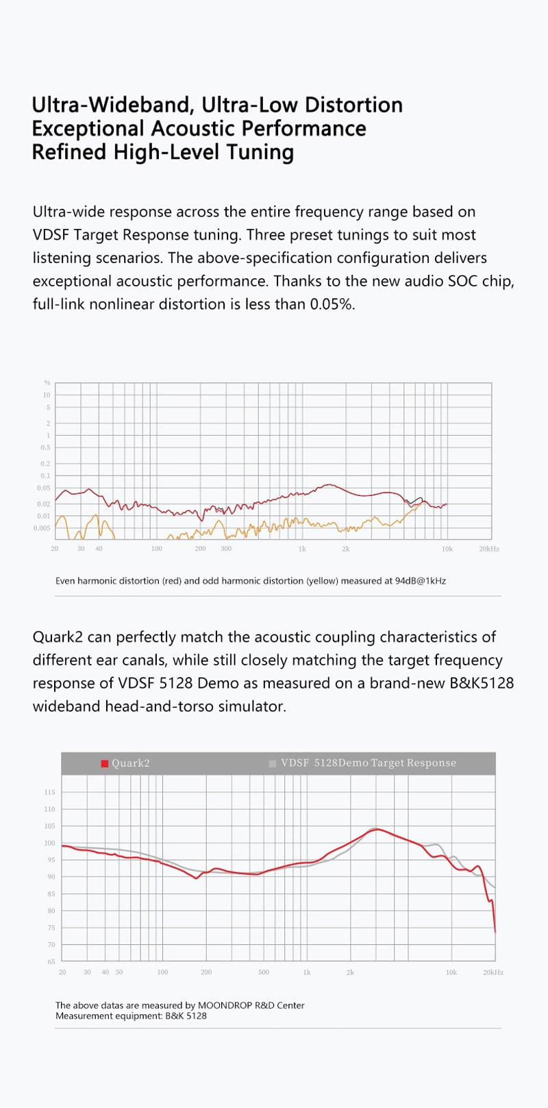 MOONDROP QUARK 2 DSP