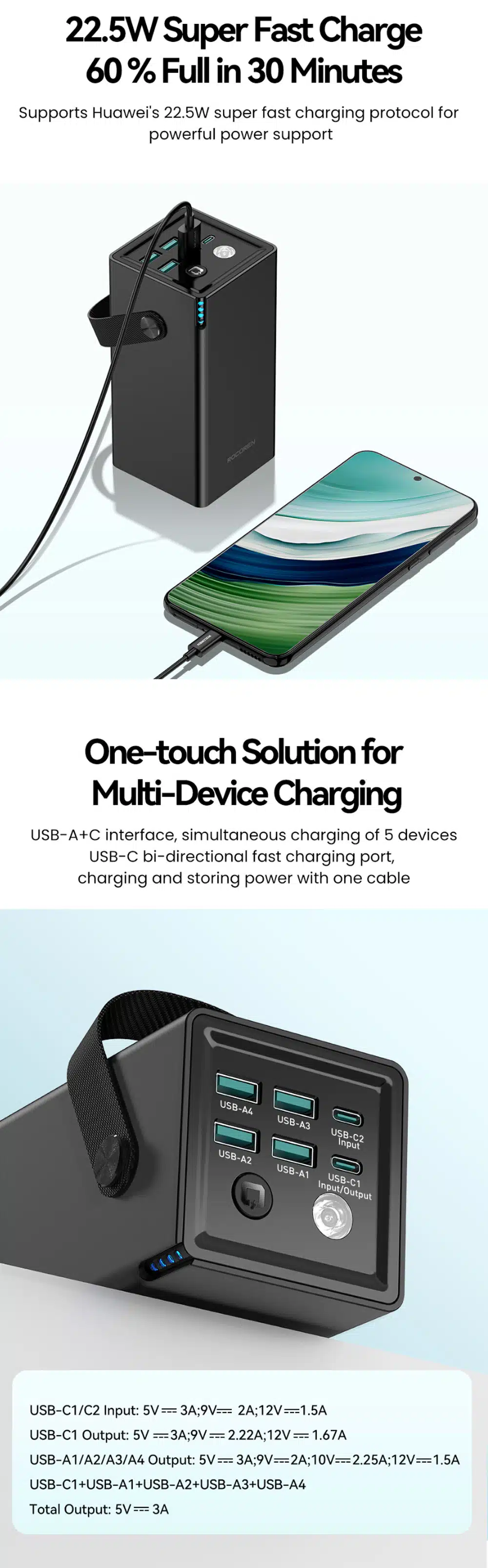 Rocoren 6 Ports (2C+4A) 22.5W 50000mAh Fast Charging Power Bank