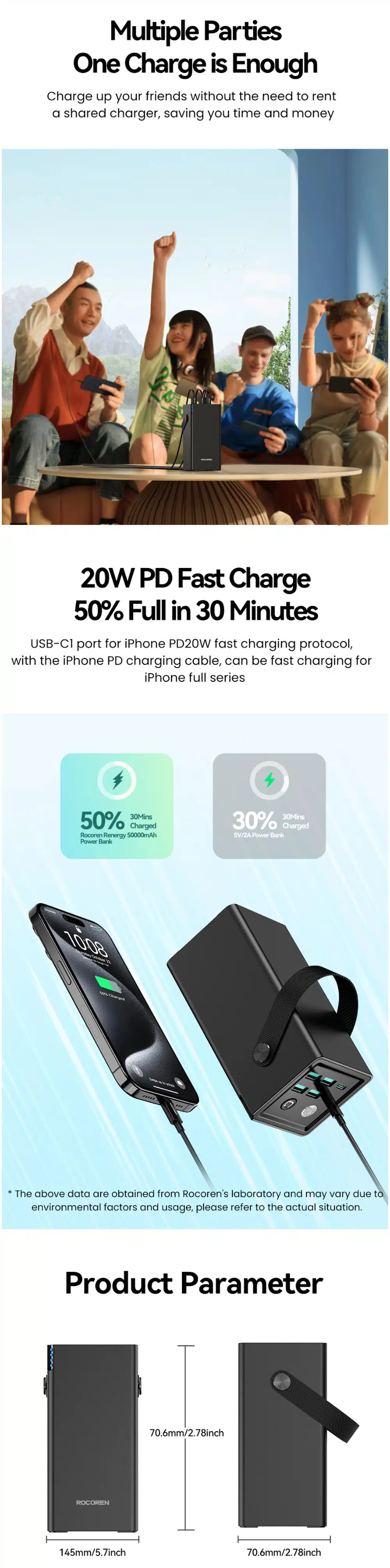 Rocoren 6 Ports (2C+4A) 22.5W 50000mAh Fast Charging Power Bank