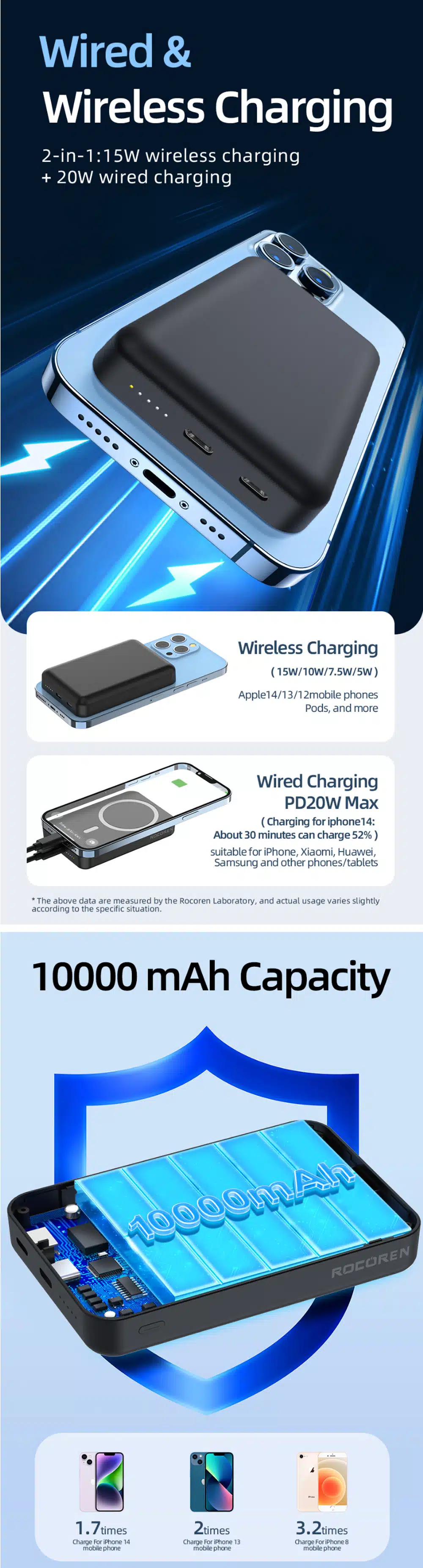 Rocoren PD20W 10000mAh Magnetic Wireless Power Bank