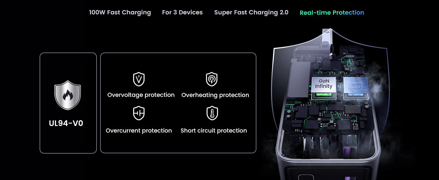 UGREEN Nexode Pro X757 3 Port 100W GaN Fast Charger Set 6