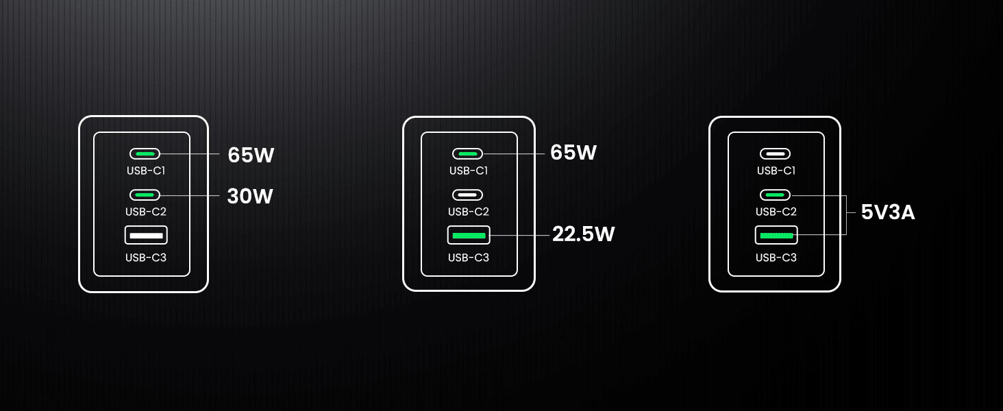 UGREEN Nexode Pro X757 3 Port 100W GaN Fast Charger Set 8