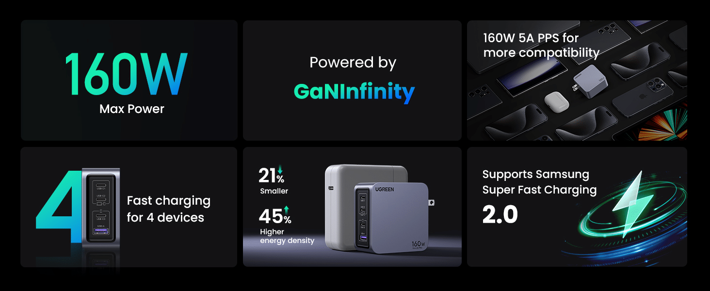 UGREEN Nexode Pro X763 4 Port 160W GaN Fast Charger Set 25877 1