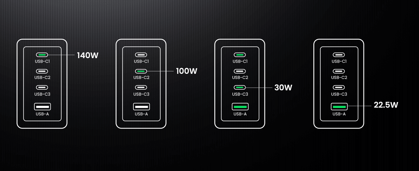 UGREEN Nexode Pro X763 4 Port 160W GaN Fast Charger Set 25877 10