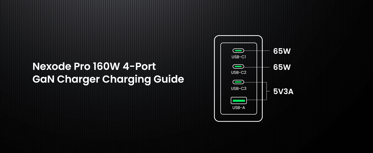 UGREEN Nexode Pro X763 4 Port 160W GaN Fast Charger Set 25877 7