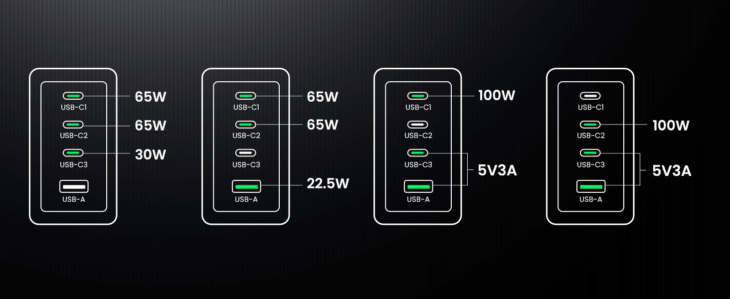 UGREEN Nexode Pro X763 4 Port 160W GaN Fast Charger Set 25877 8