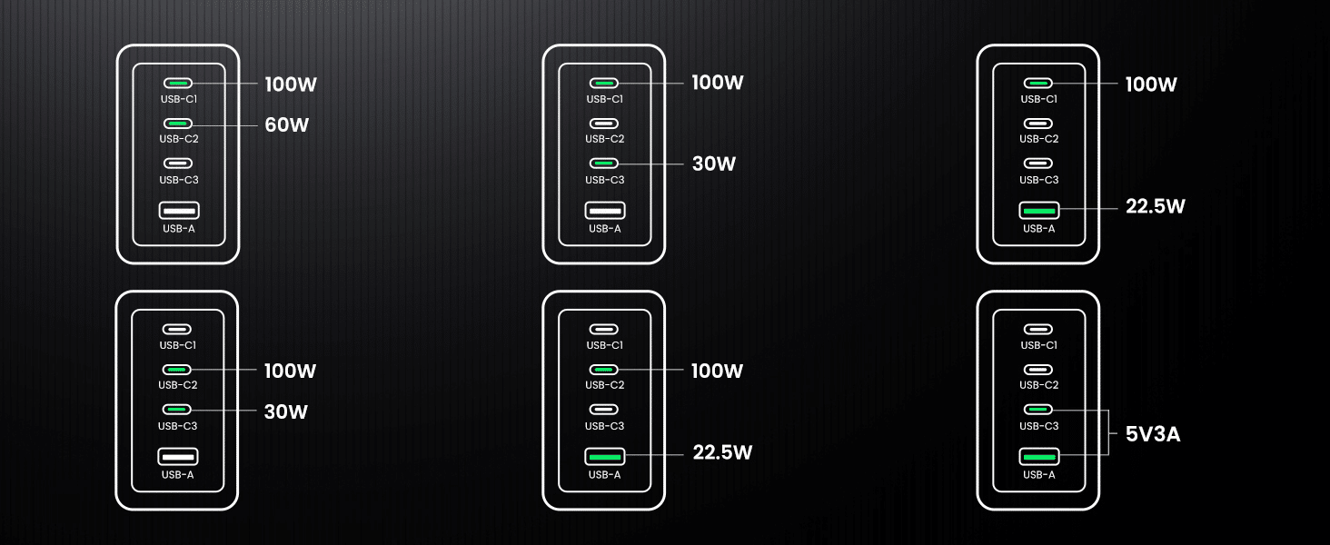 UGREEN Nexode Pro X763 4 Port 160W GaN Fast Charger Set 25877 9