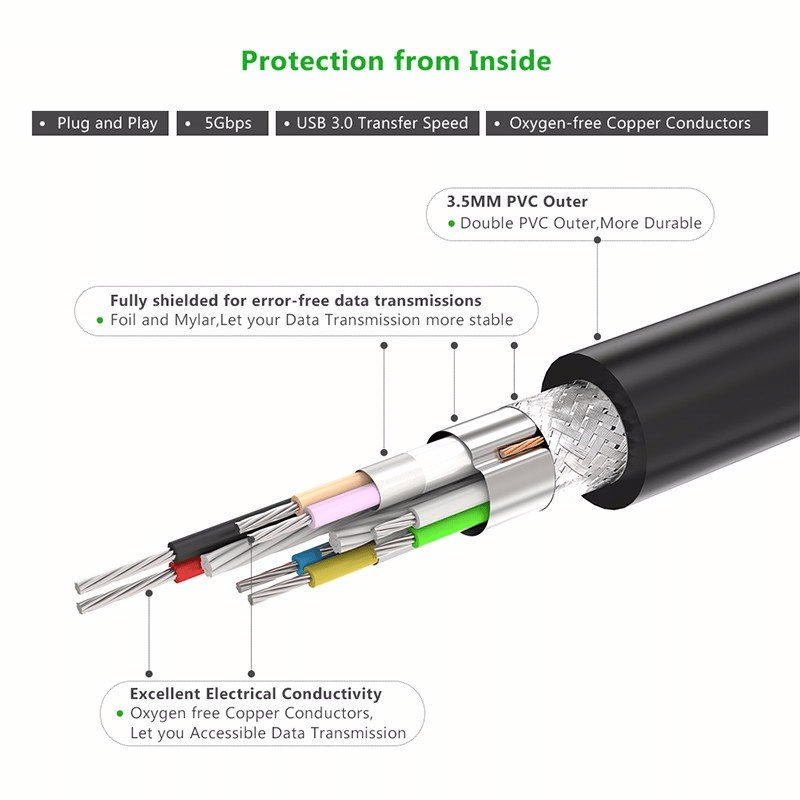 UGREEN US175 USB 3.0 Extension Cable 5M 20826 4