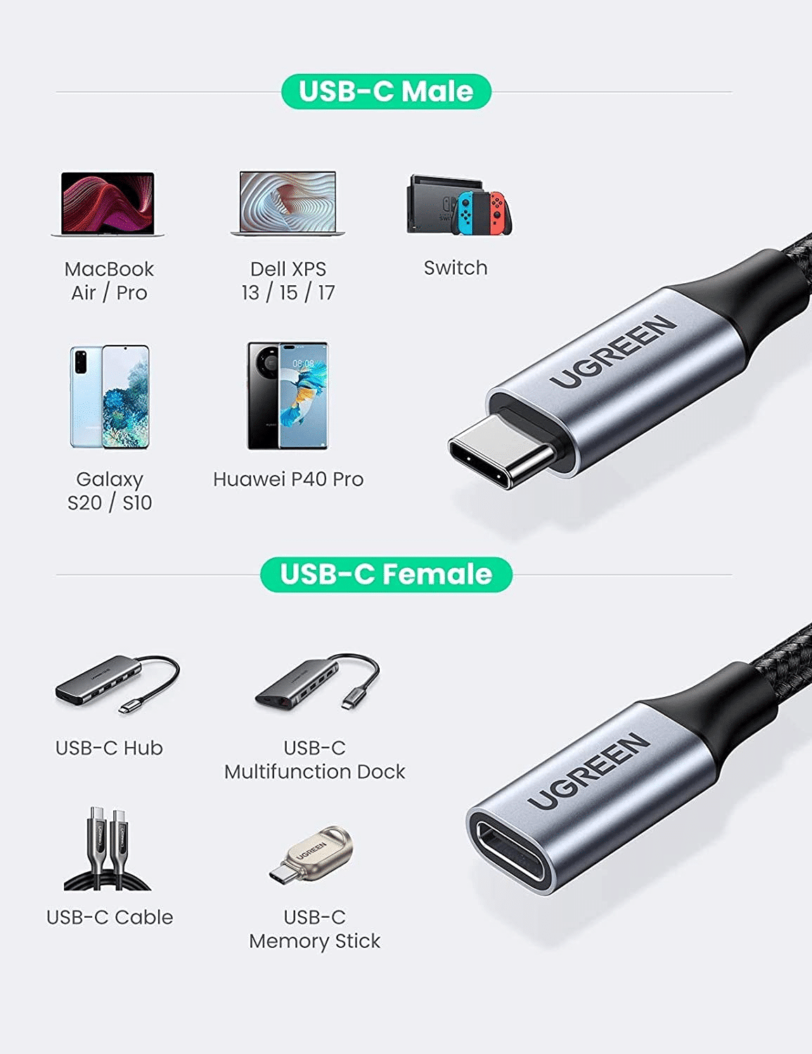 UGREEN US372 USB C Male to Female Gen2 5A Braided Cable 80810 6