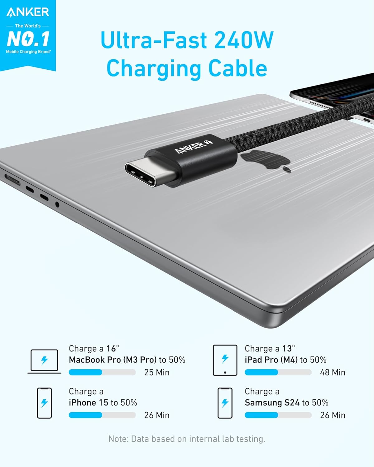 Anker Zolo 240W USB C to USB C Cable 3