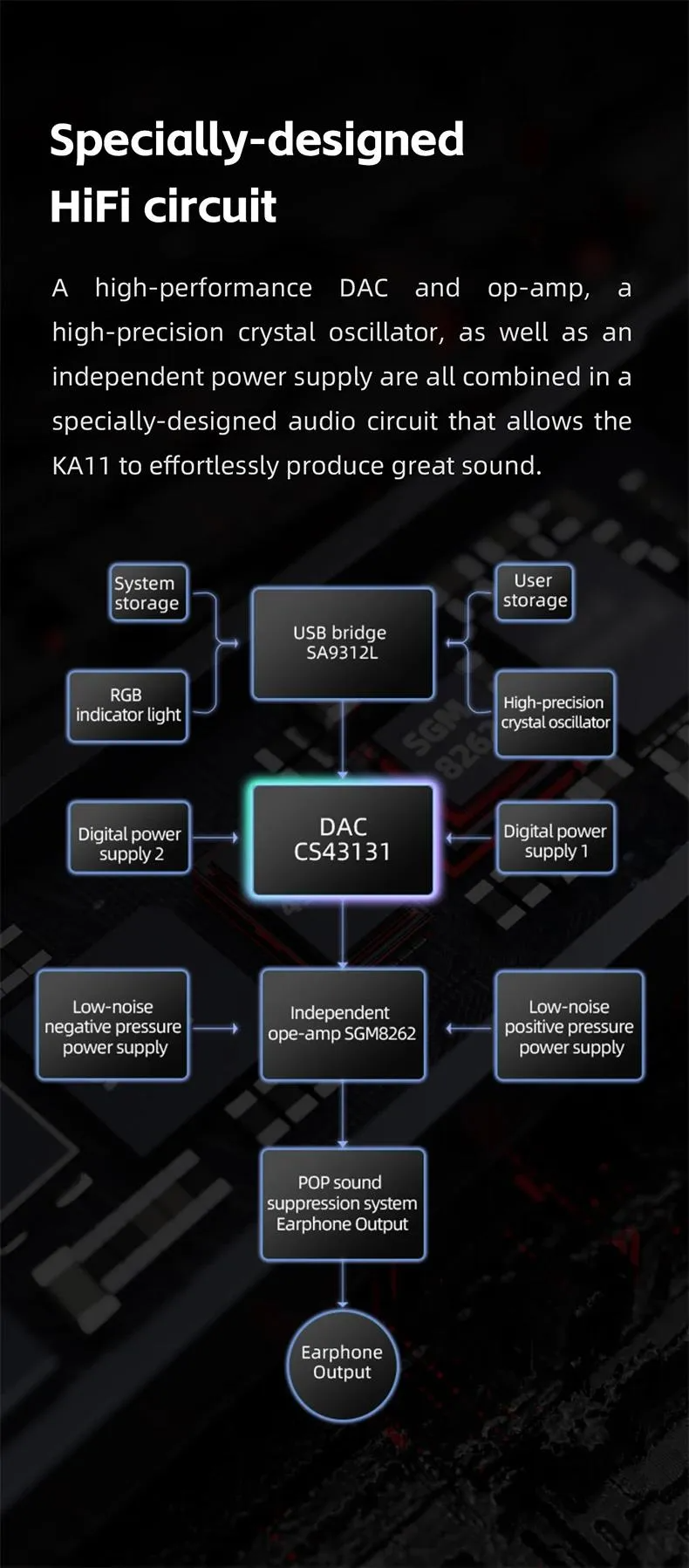 FiiO KA11 DAC and Headphone Amplifier 7