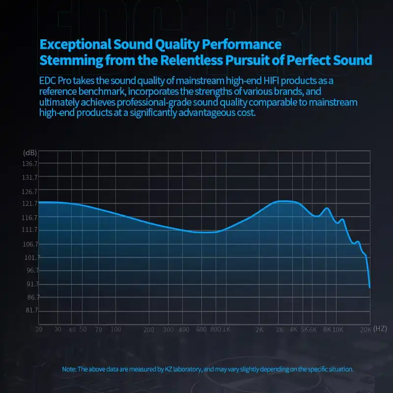 KZ EDC PRO Professional High-Sensitivity and Large Dynamic IEMs With Mic