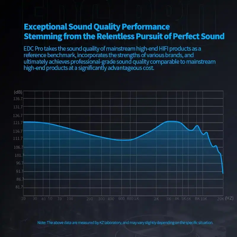 KZ EDC PRO Professional High-Sensitivity and Large Dynamic IEMs With Mic