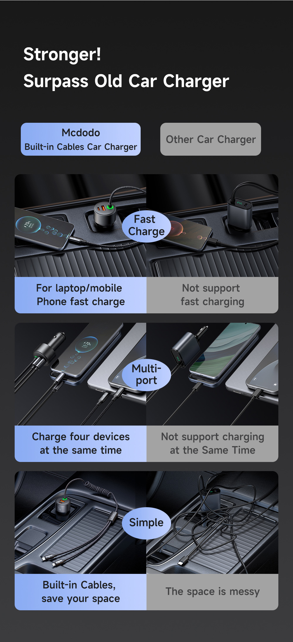 Mcdodo CC-037 4-in-1 PPS PD 120W Fast Car Charger with Retractable Cable 1.2M