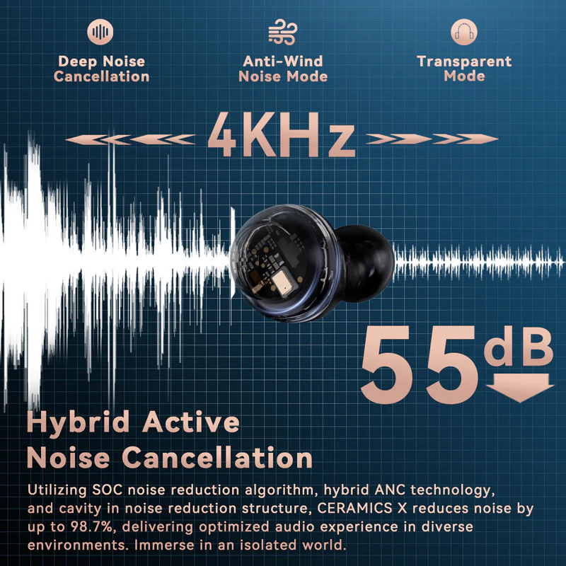 ROSESELSA CERAMICS X LDAC ANC True Wireless Earbuds 3