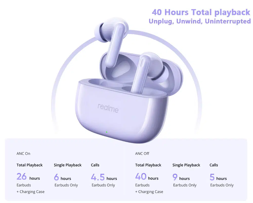 Realme Buds T310 ANC True Wireless Earbuds