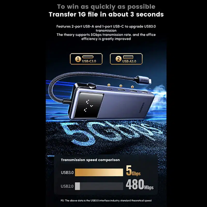 UGREEN QPai Pro 7-in-1 USB-C Hub 4K@60Hz HDMI PD100W Port (45155)