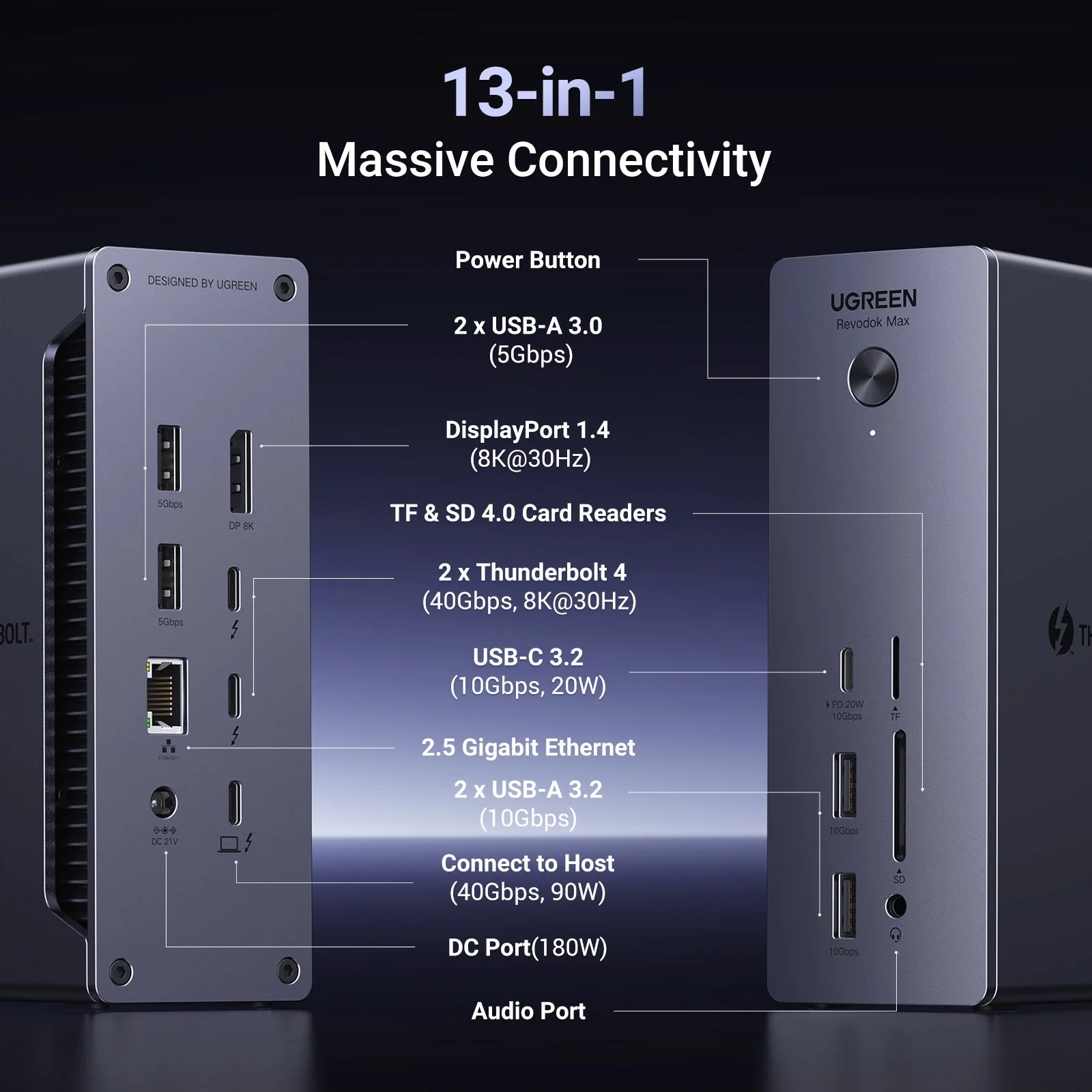 UGREEN Revodok Max 213 USB C Hub 13 in 1 Docking Station 3