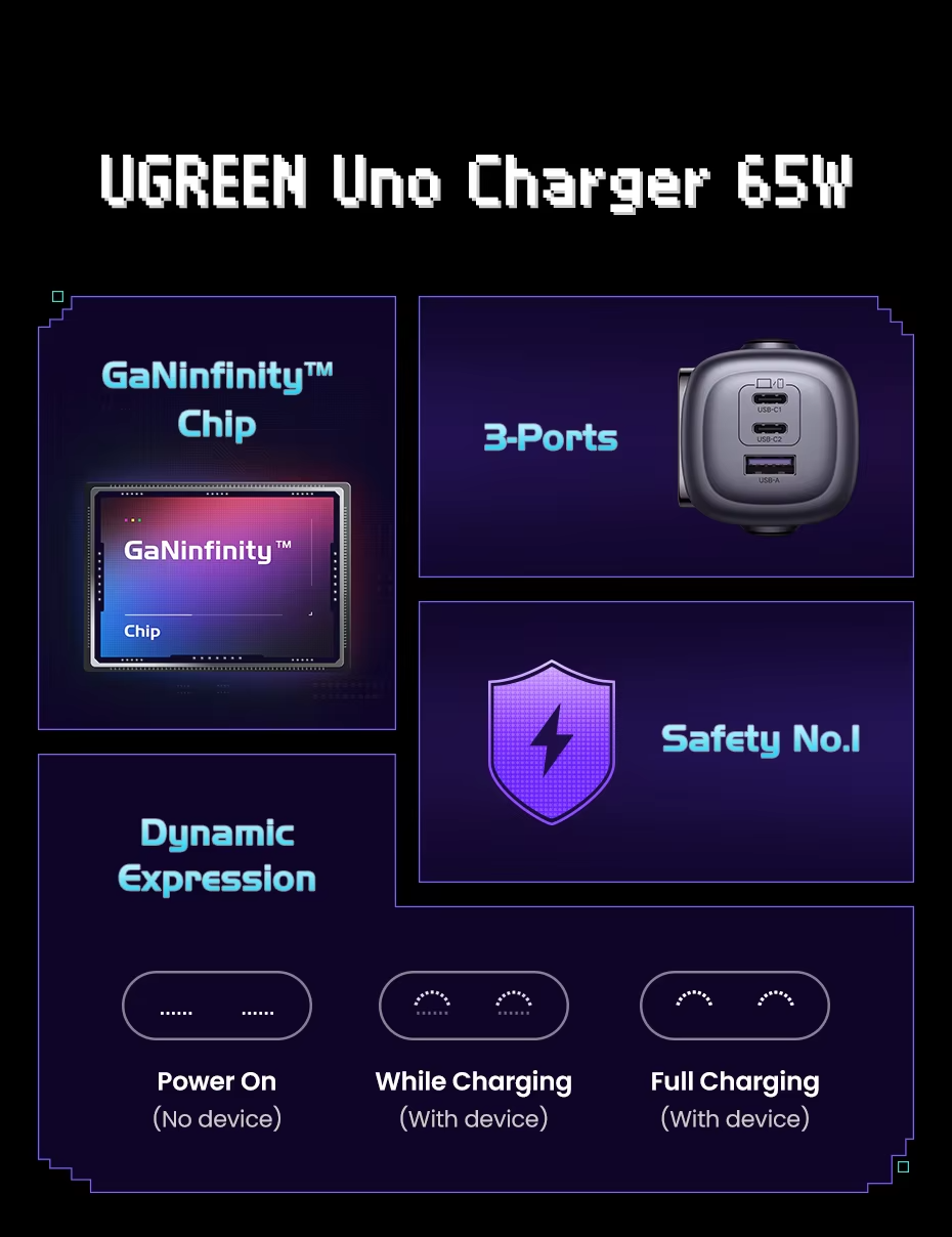 UGREEN UNO X662 QPai Robot 65W GaN Charger 35186 2