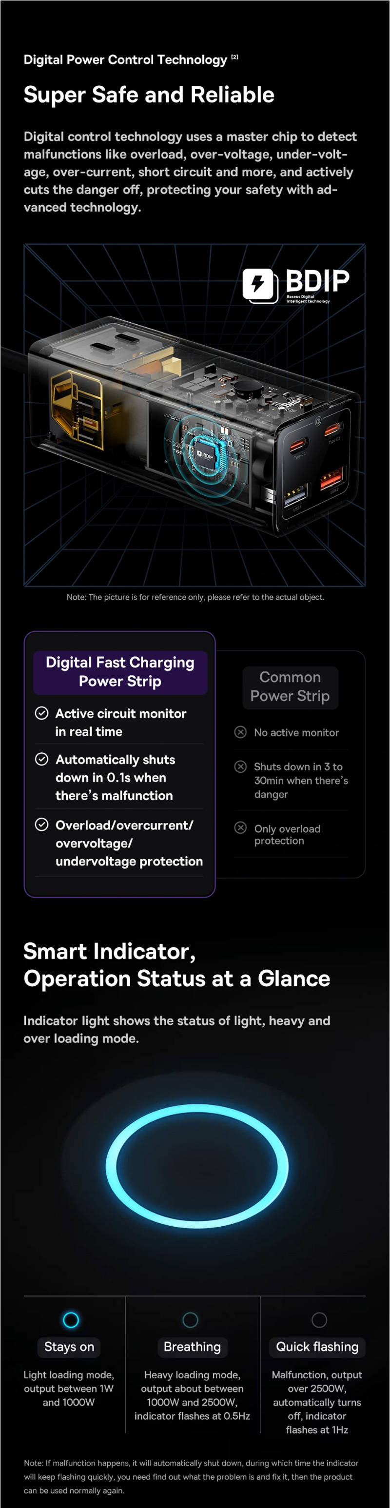 Baseus 65W PowerCombo Digital PowerStrip 3AC+2U+2C with 1.5m Power Cord