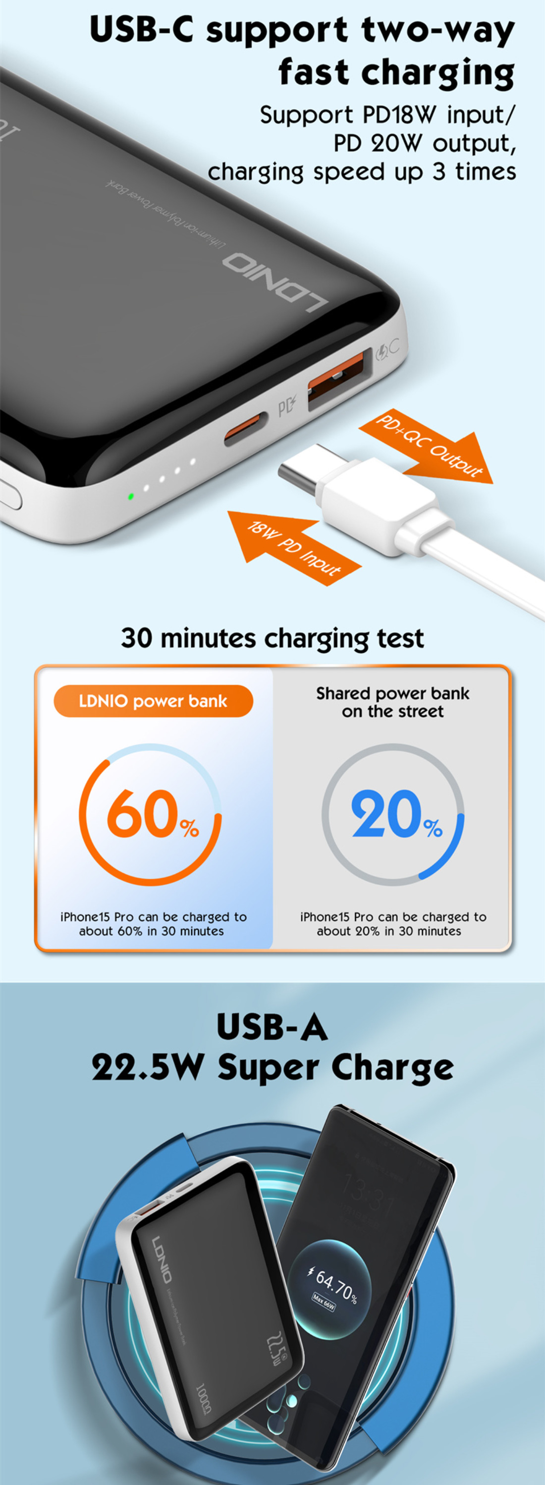 LDNIO PQ25 10000mAh 22.5W Fastcharging Power Bank