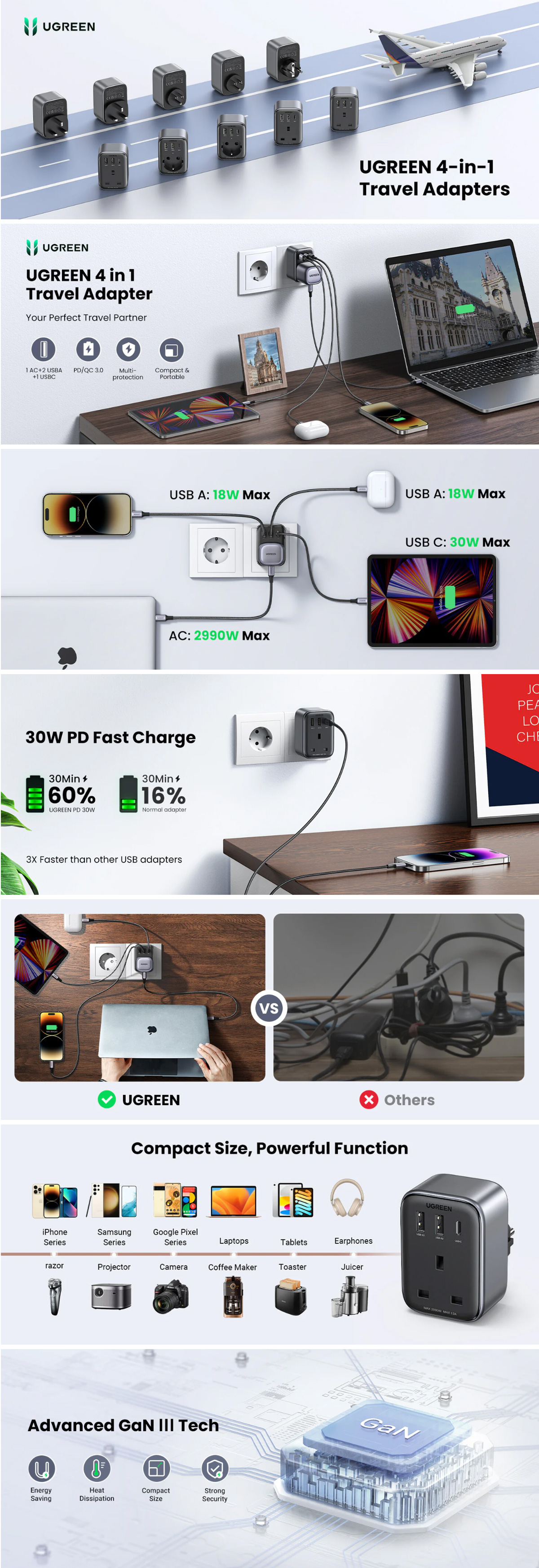 UGREEN CD314 15290 4 in 1 Travel Adapter 1