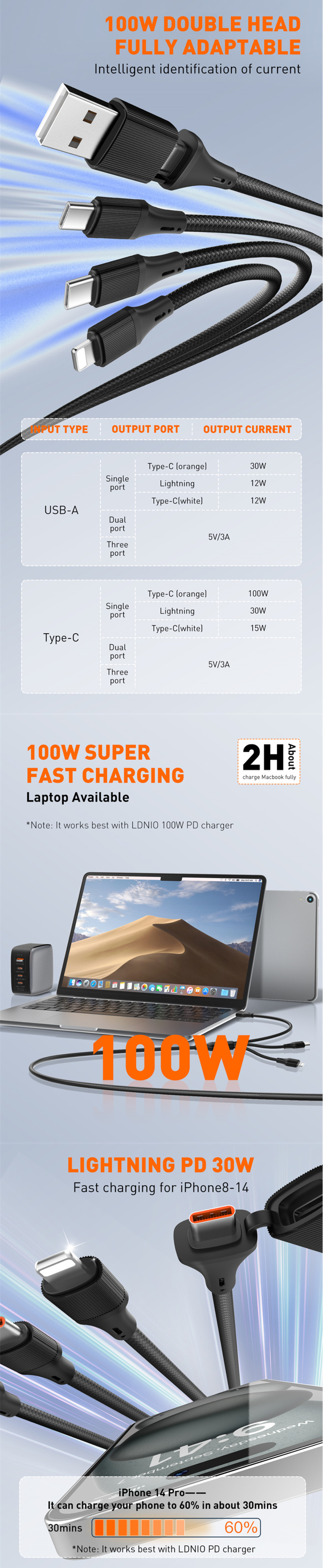 LDNIO LC97UC Two-for-Three 100W Fast Charging Cable