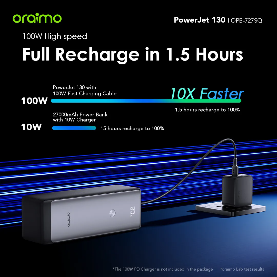 Oraimo PowerJet 130 27600mAh 130W Power Bank 14