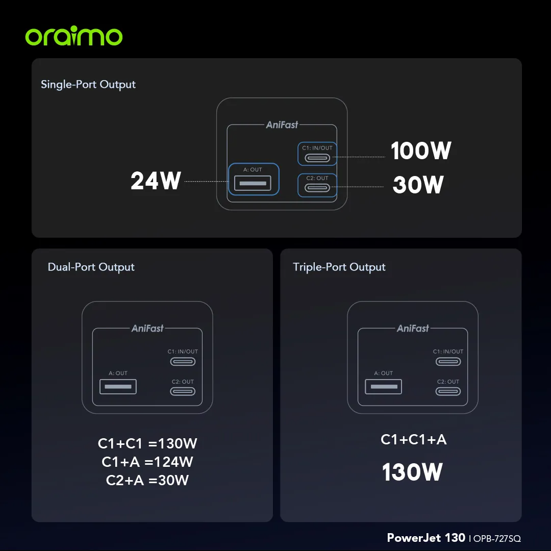 Oraimo PowerJet 130 27600mAh 130W Power Bank 17