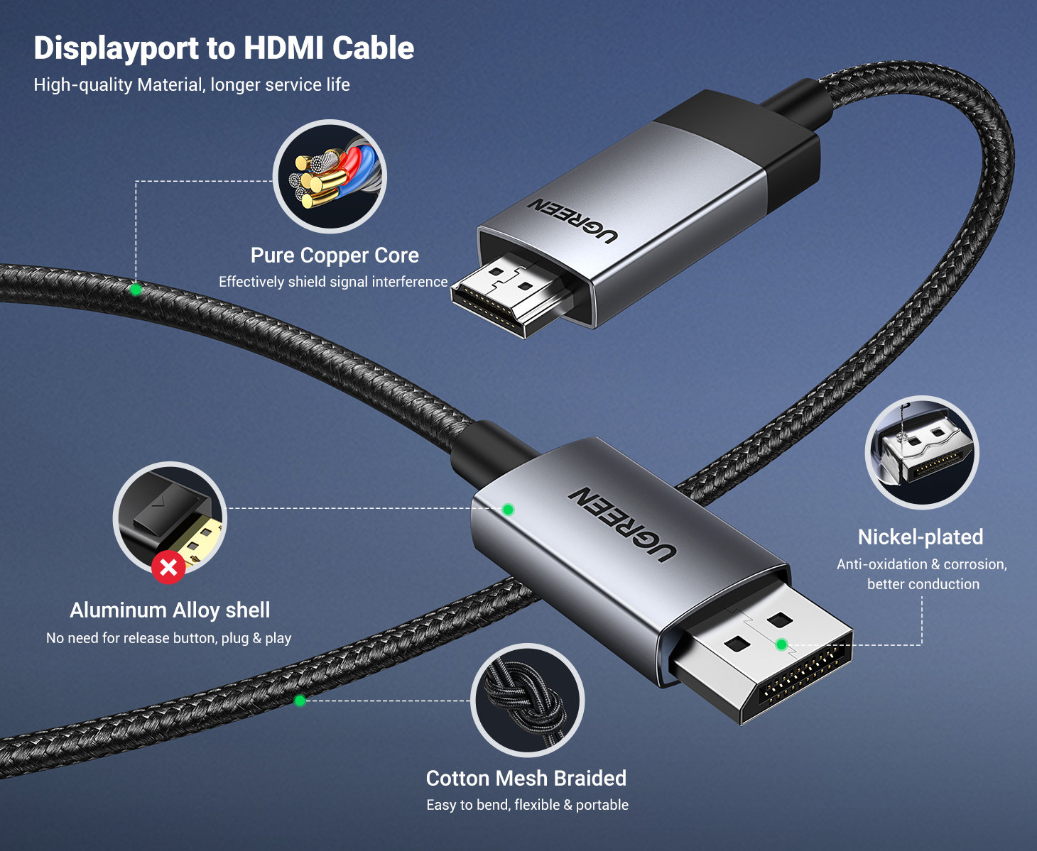 UGREEN DP119 4K DisplayPort to HDMI Cable 4