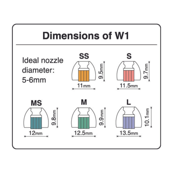 SpinFit W1 Silicone Eartips