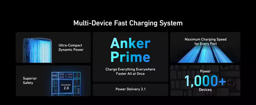 Anker Prime 250W 27650mAh Power Bank (5) Anker Prime 250W 27650mAh Power Bank