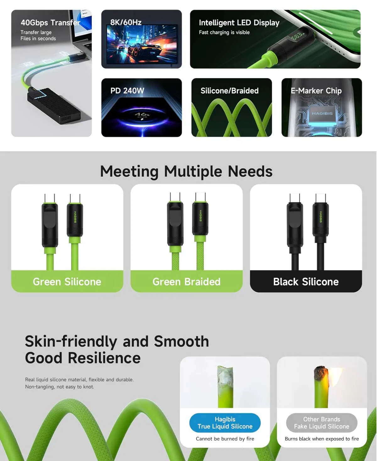 Hagibis 240W 8K@60Hz USB-C to USB-C Braided Cable 40Gbps USB 4 With LED Display.