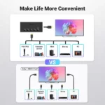 UGREEN CM568 5 in 1 Out 4K 60Hz HDMI Splitter (90512)