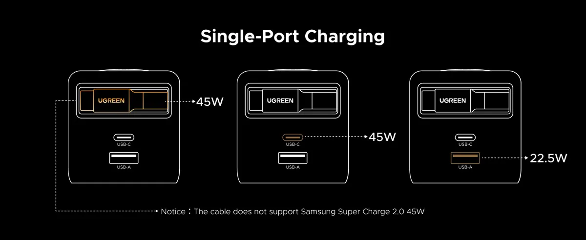 UGREEN 45W GaN Charger with Retractable USB C Cable