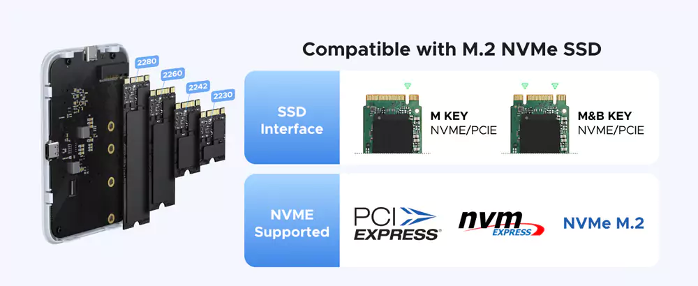 UGREEN D619 Magnetic M.2 NVMe SSD Enclosure (55151)